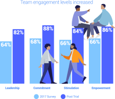 grafico incremento.png