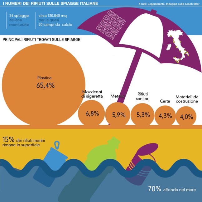 rifiuti-spiagge-01.jpg